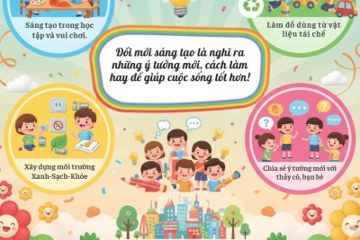NGÀY HỘI ĐỔI MỚI SÁNG TẠO QUỐC GIA 2025